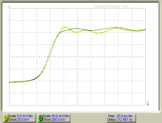 graph image